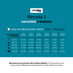 Alimento Receta 1 Cachorro 15kg